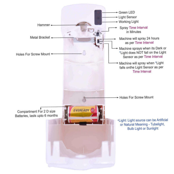 Automatic Room Freshener Dispenser