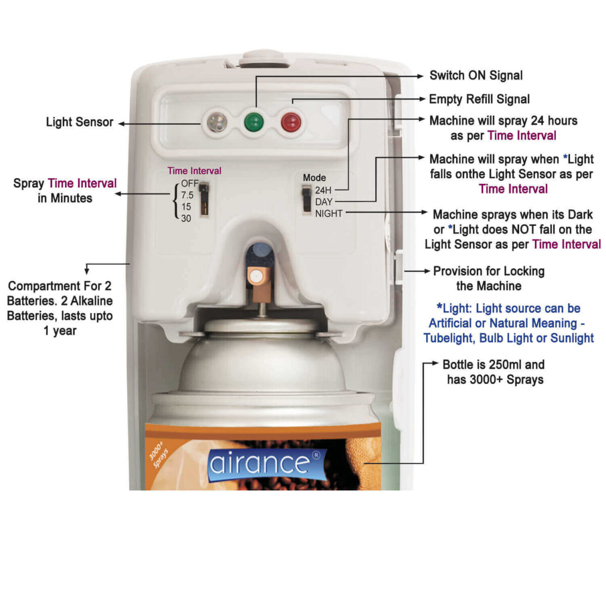 Automatic Room Freshener - Coffee | 3 Years Warranty - Image 2
