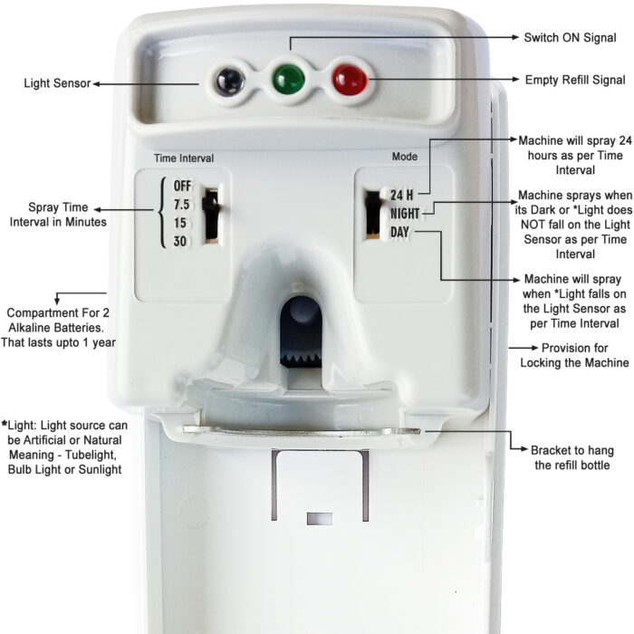 Automatic Room Freshener Dispenser