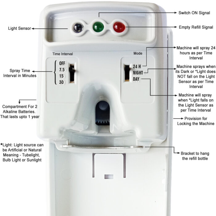 Features Of Automatic Room Freshener Dispenser