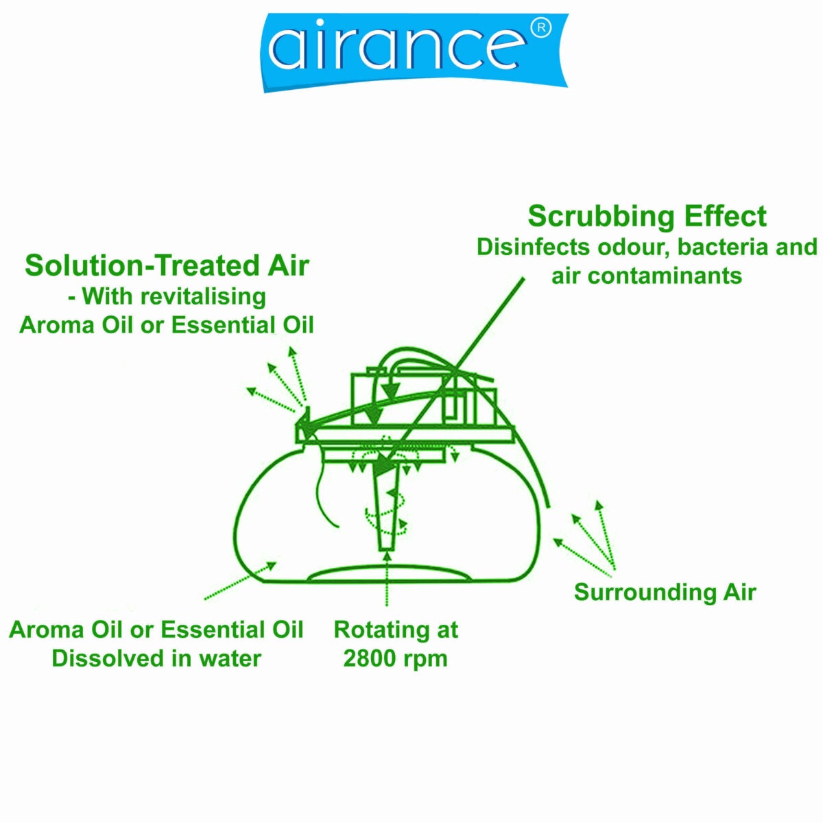 air purifier