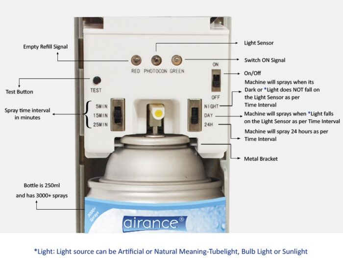 Automatic Room Freshener Dispenser