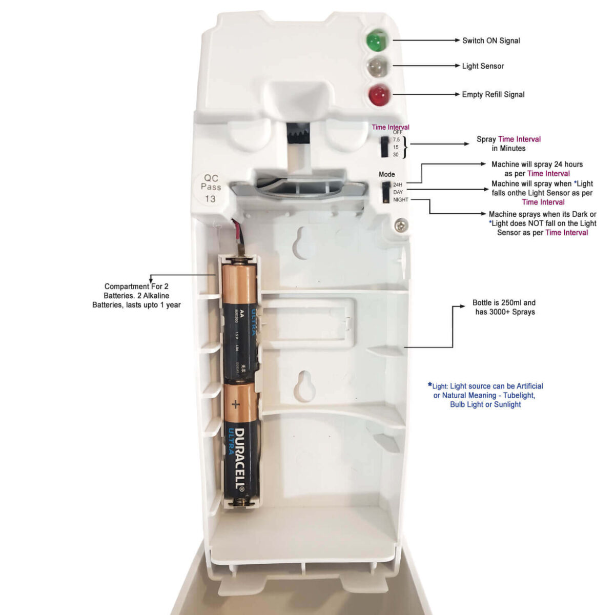 Automatic Room Freshener Dispenser - MODEL(Air108-A12-RMC) - Image 4