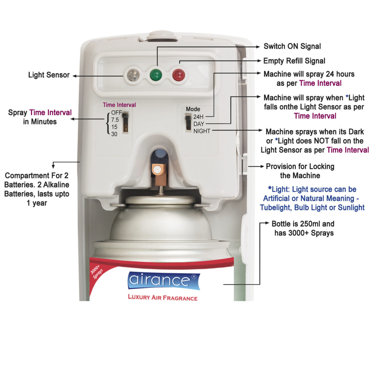automatic air freshener