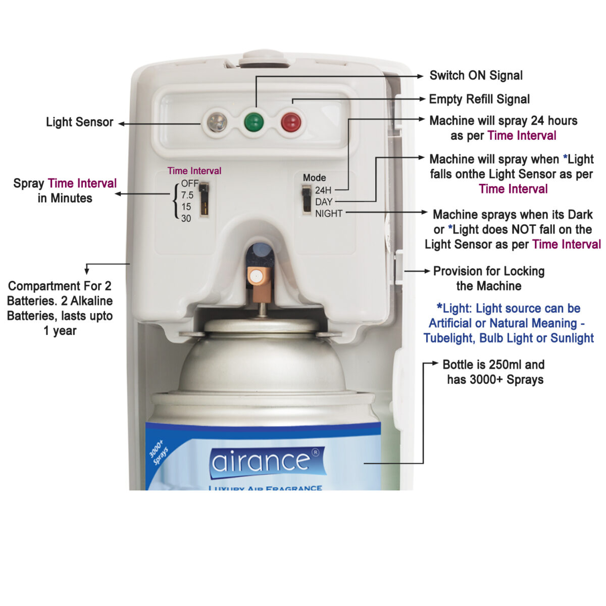 Automatic Air Freshener - 2 Years Warranty - Image 2